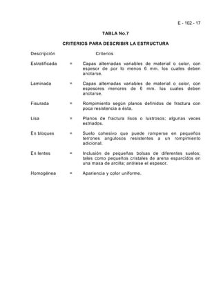 E - 102 - 17

                                TABLA No.7

                CRITERIOS PARA DESCRIBIR LA ESTRUCTURA

Descripción                  Criterios

Estratificada     =    Capas alternadas variables de material o color, con
                       espesor de por lo menos 6 mm. los cuales deben
                       anotarse.

Laminada          =    Capas alternadas variables de material o color, con
                       espesores menores de 6 mm. los cuales deben
                       anotarse.

Fisurada          =    Rompimiento según planos definidos de fractura con
                       poca resistencia a ésta.

Lisa              =    Planos de fractura lisos o lustrosos; algunas veces
                       estriados.

En bloques        =    Suelo cohesivo que puede romperse en pequeños
                       terrones angulosos resistentes a un rompimiento
                       adicional.

En lentes         =    Inclusión de pequeñas bolsas de diferentes suelos;
                       tales como pequeños cristales de arena esparcidos en
                       una masa de arcilla; anótese el espesor.

Homogénea         =    Apariencia y color uniforme.
 