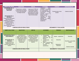 Descripción General y Diagnóstico Integral 2022 - 2023 PRIMARIA.docx