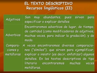 EL TEXTO DESCRIPTIVO
Recursos lingüísticos (II)
Adjetivos
Son muy abundantes, pues sirven para
especificar o explicar detalles
Adverbios
Encontraremos adverbios de lugar, de tiempo,
de cantidad (como modificadores de adjetivos,
muchas veces, para indicar la gradación), y de
modo.
Compara-
ciones y
metáforas
A veces encontraremos diversas comparacio-
nes ("símiles"), que sirven para ejemplificar,
explicar o insistir (es decir, enfatizar) algunos
detalles. En los textos descriptivos de tipo
literario encontraremos muchas veces
metáforas.
 