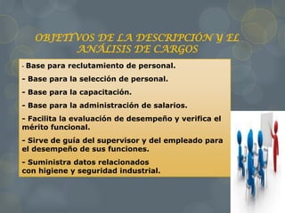 OBJETIVOS DE LA DESCRIPCIÓN Y EL
ANÁLISIS DE CARGOS
- Base para reclutamiento de personal.
- Base para la selección de personal.
- Base para la capacitación.
- Base para la administración de salarios.
- Facilita la evaluación de desempeño y verifica el
mérito funcional.
- Sirve de guía del supervisor y del empleado para
el desempeño de sus funciones.
- Suministra datos relacionados
con higiene y seguridad industrial.
 