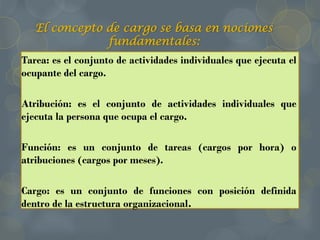 El concepto de cargo se basa en nociones
fundamentales:
Tarea: es el conjunto de actividades individuales que ejecuta el
ocupante del cargo.
Atribución: es el conjunto de actividades individuales que
ejecuta la persona que ocupa el cargo.
Función: es un conjunto de tareas (cargos por hora) o
atribuciones (cargos por meses).
Cargo: es un conjunto de funciones con posición definida
dentro de la estructura organizacional.
 