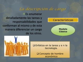 La descripción de cargo
Es enumerar
detalladamente las tareas y
responsabilidades que
conforman al mismo y de esta
manera diferenciar un cargo
de los otros.
Características
Modelo
Clásico
 Enfatiza en la tarea y e n la
tecnología.
 Concepto de hombre
económico
 