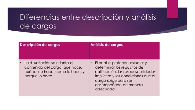 Descripción y análisis de cargos