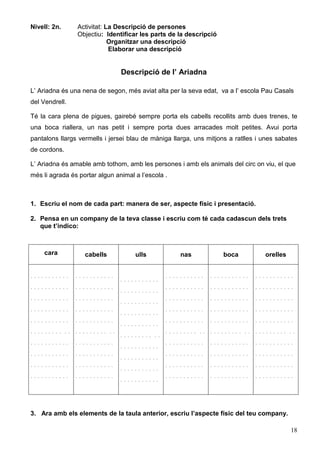 18
Nivell: 2n. Activitat: La Descripció de persones
Objectiu: Identificar les parts de la descripció
Organitzar una descripció
Elaborar una descripció
Descripció de l’ Ariadna
L’ Ariadna és una nena de segon, més aviat alta per la seva edat, va a l’ escola Pau Casals
del Vendrell.
Té la cara plena de pigues, gairebé sempre porta els cabells recollits amb dues trenes, te
una boca riallera, un nas petit i sempre porta dues arracades molt petites. Avui porta
pantalons llargs vermells i jersei blau de màniga llarga, uns mitjons a ratlles i unes sabates
de cordons.
L’ Ariadna és amable amb tothom, amb les persones i amb els animals del circ on viu, el que
més li agrada és portar algun animal a l’escola .
1. Escriu el nom de cada part: manera de ser, aspecte físic i presentació.
2. Pensa en un company de la teva classe i escriu com té cada cadascun dels trets
que t’indico:
cara cabells ulls nas boca orelles
. . . . . . . . . . .
. . . . . . . . . . .
. . . . . . . . . . .
. . . . . . . . . . .
. . . . . . . . . . .
. . . . . . . . . . .
. . . . . . . . . . .
. . . . . . . . . . .
. . . . . . . . . . .
. . . . . . . . . . .
. . . . . . . . . . .
. . . . . . . . . . .
. . . . . . . . . . .
. . . . . . . . . . .
. . . . . . . . . . .
. . . . . . . . . . .
. . . . . . . . . . .
. . . . . . . . . . .
. . . . . . . . . . .
. . . . . . . . . . .
. . . . . . . . . . .
. . . . . . . . . . .
. . . . . . . . . . .
. . . . . . . . . . .
. . . . . . . . . . .
. . . . . . . . . . .
. . . . . . . . . . .
. . . . . . . . . . .
. . . . . . . . . . .
. . . . . . . . . . .
. . . . . . . . . . .
. . . . . . . . . . .
. . . . . . . . . . .
. . . . . . . . . . .
. . . . . . . . . . .
. . . . . . . . . . .
. . . . . . . . . . .
. . . . . . . . . . .
. . . . . . . . . . .
. . . . . . . . . . .
. . . . . . . . . . .
. . . . . . . . . . .
. . . . . . . . . . .
. . . . . . . . . . .
. . . . . . . . . . .
. . . . . . . . . . .
. . . . . . . . . . .
. . . . . . . . . . .
. . . . . . . . . . .
. . . . . . . . . . .
. . . . . . . . . . .
. . . . . . . . . . .
. . . . . . . . . . .
. . . . . . . . . . .
. . . . . . . . . . .
. . . . . . . . . . .
. . . . . . . . . . .
. . . . . . . . . . .
. . . . . . . . . . .
. . . . . . . . . . .
3. Ara amb els elements de la taula anterior, escriu l’aspecte físic del teu company.
 