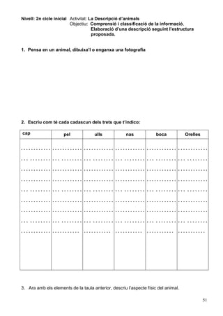 51
Nivell: 2n cicle inicial Activitat: La Descripció d’animals
Objectiu: Comprensió i classificació de la informació.
Elaboració d’una descripció seguint l’estructura
proposada.
1. Pensa en un animal, dibuixa’l o enganxa una fotografia
2. Escriu com té cada cadascun dels trets que t’indico:
cap pel ulls nas boca Orelles
. . . . . . . . . . . .
. . . . . . . . . . .
. . . . . . . . . . . .
. . . . . . . . . . . .
. . . . . . . . . . .
. . . . . . . . . . . .
. . . . . . . . . . . .
. . . . . . . . . . .
. . . . . . . . . . . .
. . . . . . . . . . . .
. . . . . . . . . . .
. . . . . . . . . . . .
. . . . . . . . . . . .
. . . . . . . . . . .
. . . . . . . . . . . .
. . . . . . . . . . . .
. . . . . . . . . . .
. . . . . . . . . . .
. . . . . . . . . . . .
. . . . . . . . . . .
. . . . . . . . . . . .
. . . . . . . . . . . .
. . . . . . . . . . .
. . . . . . . . . . . .
. . . . . . . . . . . .
. . . . . . . . . . .
. . . . . . . . . . .
. . . . . . . . . . . .
. . . . . . . . . . .
. . . . . . . . . . . .
. . . . . . . . . . . .
. . . . . . . . . . .
. . . . . . . . . . . .
. . . . . . . . . . . .
. . . . . . . . . . .
. . . . . . . . . . .
. . . . . . . . . . . .
. . . . . . . . . . .
. . . . . . . . . . . .
. . . . . . . . . . . .
. . . . . . . . . . .
. . . . . . . . . . . .
. . . . . . . . . . . .
. . . . . . . . . . .
. . . . . . . . . . .
. . . . . . . . . . . .
. . . . . . . . . . .
. . . . . . . . . . . .
. . . . . . . . . . . .
. . . . . . . . . . .
. . . . . . . . . . . .
. . . . . . . . . . . .
. . . . . . . . . . .
. . . . . . . . . . .
3. Ara amb els elements de la taula anterior, descriu l’aspecte físic del animal.
 