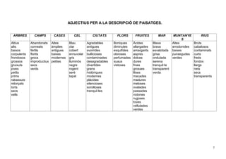 7
ADJECTIUS PER A LA DESCRIPCIÓ DE PAISATGES.
ARBRES CAMPS CASES CEL CIUTATS FLORS FRUITES MAR MUNTANYE
S
RIUS
Altius
alts
baixos
corpulents
frondosos
grossos
gruixuts
joves
petits
prims
rabassuts
retorçats
torts
secs
vells
Abandonats
conreats
fèrtils
florits
grocs
improductius
secs
verds
Altes
àmplies
antigues
baixes
modernes
petites
Blau
clar
cobert
ennuvolat
gris
lluminós
negre
rogent
serè
tapat
Agradables
antigues
avorrides
bullicioses
contaminades
desagradables
divertides
grans
històriques
modernes
plàcides
silencioses
sorolloses
tranquil·les
Boniques
diminutes
esquifides
oloroses
perfumades
suaus
vistoses
Àcides
allargades
amargants
aspres
dolces
dures
fines
grosses
llises
macades
madures
meloses
ovalades
passades
rodones
rugoses
toves
vellutades
verdes
Blava
brava
esvalotada
grisa
ondulada
serena
tranquil·la
transparent
verda
Altes
arrodonides
baixes
punxegudes
verdes
Bruts
cabalosos
contaminats
curts
freds
fondos
llargs
nets
secs
transparents
 