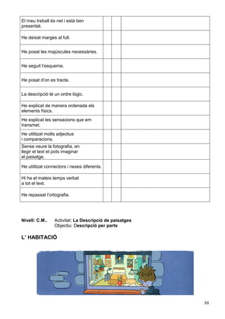 88
El meu treball és net i està ben
presentat.
He deixat marges al full.
He posat les majúscules necessàries.
He seguit l’esquema.
He posat d’on es tracta.
La descripció té un ordre lògic.
He explicat de manera ordenada els
elements físics.
He explicat les sensacions que em
transmet.
He utilitzat molts adjectius
i comparacions.
Sense veure la fotografia, en
llegir el text et pots imaginar
el paisatge.
He utilitzat connectors i nexes diferents.
Hi ha el mateix temps verbal
a tot el text.
He repassat l’ortografia.
Nivell: C.M.. Activitat: La Descripció de paisatges
Objectiu: Descripció per parts
L’ HABITACIÓ
 