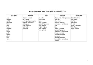 9
ADJECTIUS PER A LA DESCRIPCIÓ D'OBJECTES
MATÈRIA FORMA MIDA COLOR TEXTURA
Acer
alumini
cartró
ceràmica
feltre
ferro
fusta
metàl·lic
palla
paper
pelfa
plàstic
plom
roba
vidre
Ovalat / ovalada
pla / plana
punxegut / punxeguda
quadrat /quadrada
rectangular
rodó / rodona
tort / torta
triangular
Alt / alta
curt / curta
gran
gros / grossa
gruixut / gruixuda
llarg / llarga
mitjà / mitjana
petit / petita
prim / prima
Blanquinós / blanquinosa
blau cel
blau marí
blavós / blavosa
carbassa o carabassa
clar
fosc
grisós / grisosa
grogós / grogosa
marronós / marronosa
morat / morada
negrós / negrosa
turquesa
verdós / verdosa
vermellós / vermellosa
violeta
Calent / calenta
fred / freda
tou / tova
dur / dura
fi / fina
espès / espessa
fluix / fluixa
aspre / aspra
 