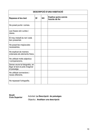 90
DESCRIPCIÓ D’UNA HABITACIÓ
Repassa el teu text SÍ NO
Explica quins canvis
hauràs de fer
He posat punts i comes.
Les frases són curtes i
clares.
El meu treball és net i està
ben presentat.
He posat les majúscules
necessàries.
He explicat de manera
ordenada els elements físics.
He utilitzat molts adjectius
i comparacions.
Sense veure la fotografia, en
llegir el text et pots imaginar
el paisatge.
He utilitzat connectors i
nexes diferents.
He repassat l’ortografia.
Nivell:
Cicle Superior
Activitat: La Descripció de paisatges
Objectiu: Analitzar una descripció
 