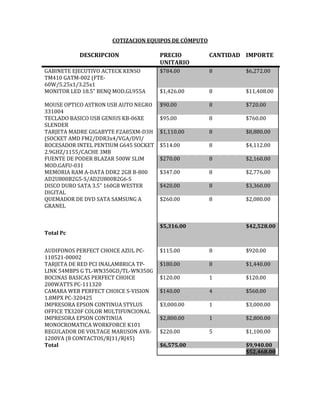 COTIZACION EQUIPOS DE CÓMPUTO

           DESCRIPCION                PRECIO          CANTIDAD IMPORTE
                                      UNITARIO
GABINETE EJECUTIVO ACTECK KENSO       $784.00         8        $6,272.00
TM410 GATM-002 (FTE-
60W/5.25x1/3.25x1
MONITOR LED 18.5" BENQ MOD.GL955A     $1,426.00       8        $11,408.00

MOUSE OPTICO ASTRON USB AUTO NEGRO    $90.00          8        $720.00
331004
TECLADO BASICO USB GENIUS KB-06XE     $95.00          8        $760.00
SLENDER
TARJETA MADRE GIGABYTE F2A85XM-D3H    $1,110.00       8        $8,880.00
(SOCKET AMD FM2/DDR3x4/VGA/DVI/
ROCESADOR INTEL PENTIUM G645 SOCKET   $514.00         8        $4,112.00
2.9GHZ/1155/CACHE 3MB
FUENTE DE PODER BLAZAR 500W SLIM      $270.00         8        $2,160.00
MOD.GAFU-031
MEMORIA RAM A-DATA DDR2 2GB B-800     $347.00         8        $2,776.00
AD2U800B2G5-S/AD2U800B2G6-S
DISCO DURO SATA 3.5" 160GB WESTER     $420.00         8        $3,360.00
DIGITAL
QUEMADOR DE DVD SATA SAMSUNG A        $260.00         8        $2,080.00
GRANEL


                                      $5,316.00                $42,528.00
Total Pc


AUDIFONOS PERFECT CHOICE AZUL PC-     $115.00         8        $920.00
110521-00002
TARJETA DE RED PCI INALAMBRICA TP-    $180.00         8        $1,440.00
LINK 54MBPS G TL-WN350GD/TL-WN350G
BOCINAS BASICAS PERFECT CHOICE        $120.00         1        $120.00
200WATTS PC-111320
CAMARA WEB PERFECT CHOICE S-VISION    $140.00         4        $560.00
1.8MPX PC-320425
IMPRESORA EPSON CONTINUA STYLUS       $3,000.00       1        $3,000.00
OFFICE TX320F COLOR MULTIFUNCIONAL
IMPRESORA EPSON CONTINUA              $2,800.00       1        $2,800.00
MONOCROMATICA WORKFORCE K101
REGULADOR DE VOLTAGE MARUSON AVR-     $220.00         5        $1,100.00
1200VA (8 CONTACTOS/RJ11/RJ45)
Total                                 $6,575.00                $9,940.00
                                                               $52,468.00
 