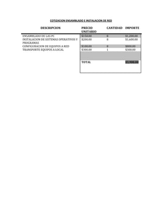 COTIZACION ENSAMBLADO E INSTALACION DE RED

           DESCRIPCION                 PRECIO          CANTIDAD IMPORTE
                                       UNITARIO
ENSAMBLADO DE LAS PC                   $150.00         8        $1,200.00
INSTALACION DE SISTEMAS OPERATIVOS Y   $200.00         8        $1,600.00
PROGRAMAS
CONFIGURACION DE EQUIPOS A RED         $100.00         8        $800.00
TRANSPORTE EQUIPOS A LOCAL             $300.00         1        $300.00



                                       TOTAL                    $3,900.00
 