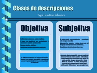 Clases de descripciones
Según la actitud del emisor
Objetiva
Refleja las cosas como son en realidad.
El autor no manifiesta sus sentimientos o
emociones sobre lo que describe.
Se usan muchos adjetivos.
Se utiliza en los documentales científicos.
En la Manchaabundan las lagunas pequeñas.
Algunas son de agua muy salada, rodeadas de
escasa vegetación. En otras zonas el paisaje
es muy árido.
Subjetiva
El autor refleja sus sentimientos y emociones
a la vez que describe.
Abundan los epítetos y otros recursos del
lenguaje (comparaciones, metáforas...).
Se utiliza en descripciones literarias.
Ocentejo: Lindo y escondido lugar en medio de
hermoso paisaje, entre huertas, arboledas y
frondososnogales centenarios,con restos de
viejo castillo - del que fuera señora doña
María de Albornoz - en lo alto del pequeño
cerro que lo respalda; minúsculafortaleza
calificada de "liliputiense" por Layna Serrano.
 