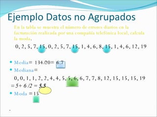 Ejemplo Datos no Agrupados En la tabla se muestra el número de errores diarios en la facturación realizada por una compañía telefónica local, calcula la moda . 0, 2, 5, 7, 15, 0, 2, 5, 7, 15, 1, 4, 6, 8, 15, 1, 4, 6, 12, 19 Media =  134/20=  6.7 Mediana =  0, 0, 1, 1, 2, 2, 4, 4, 5, 5, 6, 6, 7, 7, 8, 12, 15, 15, 15, 19 =  5+ 6 /2 =  5.5  Moda  = 15  . 