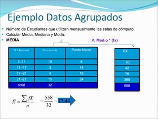 Ejemplo Datos Agrupados Número de Estudiantes que utilizan mensualmente las salas de cómputo. Calcular Media, Mediana y Moda. MEDIA P. Medio * (fx) # Alumnos Frecuencia Punto Medio 5 -11 10 8 11 -17 3 14 17 -21 4 19 21 -27 15 24 total 32 FX 80 42 76 360 558 