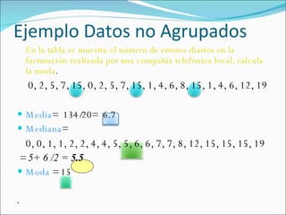 Ejemplo Datos no Agrupados En la tabla se muestra el número de errores diarios en la facturación realizada por una compañía telefónica local, calcula la moda . 0, 2, 5, 7, 15, 0, 2, 5, 7, 15, 1, 4, 6, 8, 15, 1, 4, 6, 12, 19 Media =  134/20=  6.7 Mediana =  0, 0, 1, 1, 2, 2, 4, 4, 5, 5, 6, 6, 7, 7, 8, 12, 15, 15, 15, 19 =  5+ 6 /2 =  5.5  Moda  = 15  . 