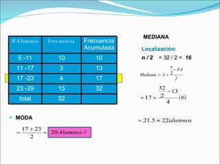 MODA n / 2   = 32 / 2 =  16 Localización: MEDIANA # Alumnos Frecuencia Frecuencia Acumulada 5 -11 10 10 11 -17 3 13 17 -23 4 17 23 -29 15 32 total 32 