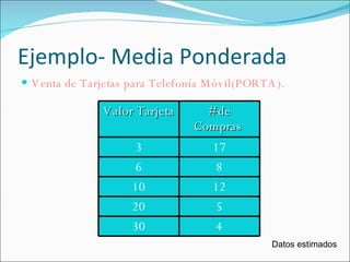 Ejemplo- Media Ponderada Venta de Tarjetas para Telefonía Móvil(PORTA). Datos estimados Valor Tarjeta # de Compras  3 17 6 8 10 12 20 5 30 4 