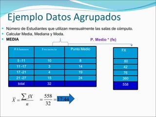 Ejemplo Datos Agrupados <ul><li>Número de Estudiantes que utilizan mensualmente las salas de cómputo. </li></ul><ul><li>Ca...