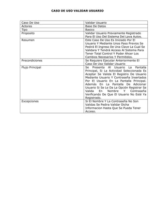 CASO DE USO VALIDAR USUARIO



Caso De Uso                        Validar Usuario
Actores                            Base De Datos
Tipo                               Basico
Proposito                          Validar Usuario Previamente Registrado
                                   Para El Uso Del Sistema Del Lava Autos.
Resumen                            Este Caso De Uso Es Iniciado Por El
                                   Usuario Y Mediante Unos Paso Previos Se
                                   Pedirá El Ingreso De Una Clave La Cual Se
                                   Validara Y Tendrá Acceso Al Sistema Para
                                   Tener Total Control Y Poder Ahcer Los
                                   Cambios Necesarios Y Permitidos.
Precondiciones                     Se Requiere Ejecutar Anteriormente El
                                   Caso De Uso Validar Usuario
Flujo Principal                    Se Presenta Al Usuario La Pantalla
                                   Principal, Si La Actividad Seleccionada Es
                                   Aceptar Se Valida El Registro De Usuario
                                   Mediante Usuario Y Contraseña Insertados
                                   Por El Usuario En La Pantalla Principal.
                                   Además En La Pantalla De Adicionar
                                   Usuario Si Se Le Da La Opción Registrar Se
                                   Valida    En    Nombre     Y    Contraseña
                                   Verificando De Que El Usuario No Esté Ya
                                   Registrado.
Excepciones                        Si El Nombre Y La Contraseña No Son
                                   Validas Se Pedira Validar Dicha
                                   Informacion Hasta Que Se Pueda Tener
                                   Acceso.
 