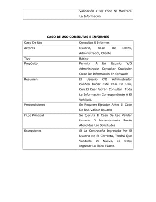 Validación Y Por Ende No Mostrara
                                  La Información




                  CASO DE USO CONSULTAS E INFORMES

Caso De Uso                       Consultas E Informes
Actores                           Usuario,        Base     De        Datos,
                                  Administrador, Cliente
Tipo                              Básico
Propósito                         Permitir    A     Un     Usuario     Y/O
                                  Administrador     Consultar   Cualquier
                                  Clase De Información En Softwash
Resumen                           El   Usuario      Y/O    Administrador
                                  Pueden Iniciar Este Caso De Uso,
                                  Con El Cual Podrán Consultar Toda
                                  La Información Correspondiente A El
                                  Vehículo.
Precondiciones                    Se Requiere Ejecutar Antes El Caso
                                  De Uso Validar Usuario
Flujo Principal                   Se Ejecuta El Caso De Uso Validar
                                  Usuario.    Y   Posteriormente     Serán
                                  Atendidas Las Solicitudes
Excepciones                       Si La Contraseña Ingresada Por El
                                  Usuario No Es Correcta, Tendrá Que
                                  Validarla   De    Nuevo,      Se    Debe
                                  Ingresar La Placa Exacta.
 