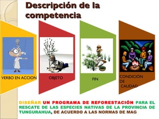 Descripción de la competencia DISEÑAR   UN   PROGRAMA DE REFORESTACIÓN  PARA EL RESCATE DE LAS ESPECIES NATIVAS DE LA PROVINCIA DE TUNGURAHUA ,  DE ACUERDO A LAS NORMAS DE MAG VERBO EN ACCION OBJETO FIN  CONDICIÓN  DE CALIDAD 