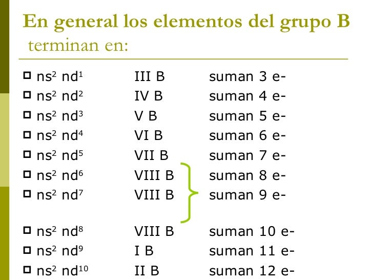 tabla periodica elementos b image collections periodic table and tabla periodica de los elementos quimicos grupo - Tabla Periodica Elementos Del Grupo A tabla periodica elementos b image collections periodic table and tabla periodica de los elementos quimicos grupo - Tabla Periodica Elementos Del Grupo A