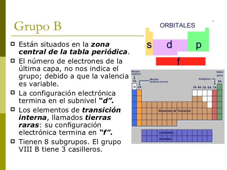 Descripcion de la tabla periódica