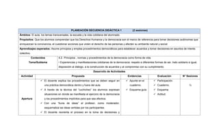 PLANEACIÓN SECUENCIA DIDÁCTICA 1 (2 sesiones)
Ámbitos: El aula, los temas transversales, la escuela y la vida cotidiana del alumnado.
Propósitos: Que los alumnos comprendan que los Derechos Humanos y la democracia son el marco de referencia para tomar decisiones autónomas que
enriquezcan la convivencia, el cuestionar acciones que violen el derecho de las personas y afecten su ambiente natural y social.
Aprendizajes esperados: Asume principios y emplea procedimientos democráticos para establecer acuerdos y tomar decisiones en asuntos de interés
colectivo.
Contenidos
Tema/Subtema
4.2. Principios , normas y procedimientos de la democracia como forma de vida
• Experiencias y manifestaciones cotidianas de la democracia: respeto a diferentes formas de ser, trato solidario e igual,
disposición al diálogo, a la construcción de acuerdos y al compromiso con su cumplimiento.
Desarrollo de Actividades
Actividad Propuesta Evidencias Evaluación N° Sesiones
Apertura
 El docente explica los procedimientos que se deben seguir en
una práctica democrática dentro y fuera del aula.
 A través de la técnica del “cuchicheo” los alumnos expresan
situaciones en donde se manifiesta el ejercicio de la democracia
y los procedimientos implícitos para que sea efectiva.
 Con una “lluvia de ideas” el profesor, como moderador,
esquematiza las ideas vertidas por los participantes.
 El docente reorienta el proceso en la toma de decisiones y
 Apunte en el
cuaderno.
 Esquema guía
 Participación.
 Cuaderno.
 Esquema
 Actitud.
½
 