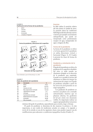 Guía para la descripción de suelos12
Posición
Se debe indicar la posición relativa
del sitio dentro la unidad de tierra.
La posición afecta las condiciones
hidrológicasdelsitio(drenajeexterno
e interno; por ejemplo: escurrimiento
subsuperficial), que puede ser
interpretado como predominante
receptor de agua, transportador de
agua o ninguno de ellos.
Forma de la pendiente
La forma de la pendiente se refiere
a la forma general de la pendiente
en ambas direcciones: vertical y
horizontal (Figura 3). El Cuadro
6 presenta las clases de formas de
pendiente.
Gradiente y orientación de la
pendiente
Elgradodelapendienteserefiereala
pendiente de la superficie alrededor
del sitio; se mide usando un
clinómetro dirigido en la dirección
de la pendiente mas empinada.
Cuando no es posible la lectura del
clinómetro se deben de integrar las
estimaciones de campo con el grado
de pendiente calculado a partir de
las curvas de nivel presentes en un
mapa topográfico.
Los gradientes de pendiente en
terrenos casi planos son a menudo
sobrestimados; mientras que en
planicies abiertas, los gradientes
de 0,2 por ciento son claramente
visibles. Es importante realizar un
registroapropiadodelasvariaciones
mínimas del grado de pendiente, especialmente para erosión, riego y drenaje.
El grado de pendiente se determina de dos maneras: la primera y la más
importante, es por medio de mediciones actuales en campo, y la segunda a
través de la entrada en una de las siguientes clases; estas pueden requerir una de
modificaciones para adecuarse a condiciones topográficas locales (Cuadro 7).
CUADRO 6
Clasificación de las formas de las pendientes
S plano
C cóncavo
V convexo
T terraceado
X complejo (irregular)
SS
VS
CS
SV
VV
CV
SC
VC
CC
Dirección del flujo superficial
FIGURA 3
Forma de pendiente y direcciones de la superficie
Fuente: Rediseñado a partir de Schoeneberger et al., 2002.
CUADRO 7
Clases de gradiente de la pendiente
Clase Descripción %
01 Plano 0–0,2
02 Nivel 0,2–0,5
03 Cercano al nivel 0,5–1,0
04 Muy ligeramente inclinado 1,0–2,0
05 Ligeramente inclinado 2–5
06 Inclinado 5–10
07 Fuertemente inclinado 10–15
08 Moderadamente escarpado 15–30
09 Escarpado 30–60
10 Muy escarpado > 60
 