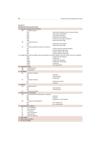 Guía para la descripción de suelos14
A = Agricultura (producción de cultivos)
AA = Cultivos anuales
AA1 = Agricultura migratoria (roza, tumba y quema
AA2 = Agricultura de barbecho
AA3 = Ley system cultivation
AA4 = Agricultura de temporal
AA5 = Cultivo de arroz bajo inundación
AA6 = Agricultura bajo riego
AP = Cultivos perennes
AP1 = Agricultura de temporal
AP2 = Agricultura bajo riego
AT = Cultivos arbóreos (frutales?) y arbustivos
AT1 = Cultivo arbóreo secanote temporal
AT2 = Cultivo arbóreo bajo riego
AT3 = Cultivo arbustivo de secano
AT4 = Cultivo arbustivo bajo riego
Loa códigos adicionales se pueden usar para especificar con mayor detalle el tipo de uso de la tierra; Por ejemplo:
AA4 = Agricultura de temporal
AA4T = Tradicional
AA4I = Tradicional mejorada
AA4M = Tradicional mecanizada
AA4C = Comercial
AA4U = No especificado
M = Agricultura mixta
MF = Agroforestería
MP = Agropastoril
H = Ganadería
HE = Pastoreo extensivo
HE1 = Nómada
HE2 = Semi-nómada
HE3 = Estabulada
HI = Pastoreo Intensivo
HI1 = Producción animal
HI2 = Lechería
F = Forestal
FN = Bosque natural
FN1 = Tala selectiva
FN2 = Deforestación
FP = Plantación forestal
P = Protección de la naturaleza
PN = Preservación de la naturaleza y recreación
PN1 = Reservas
PN2 = Parques
PN3 = Manejo de la vida silvestre
PD = Control de la degradación
PD1 = Sin interferencia
PD2 = Con interferencia
S = Asentamientos, industria
SR = Uso residencial
SI = Uso industrial
ST = Transporte
SC = Uso recreacional
SX = Excavaciones
SD = Sitios de desechos
Y = Área militar
O = Otros usos de la tierra
U = Sin uso ni manejo
CUADRO 8
Clasificación del uso de la tierra
 