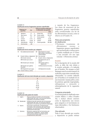 Guía para la descripción de suelos22
y tamaño de los fragmentos.
Las clases de ocurrencia de los
fragmentos gruesos superficiales
están correlacionadas con las de
los afloramientos rocosos, como se
observa en el Cuadro 15.
Notas para propósitos
de clasificación
Pavimento (consistente de
afloramientos rocosos o
fragmentos gruesos superficiales)
que esta barnizado o incluye grava
o piedra moldeada por el viento
o esta asociado con una capa
vesicular → Horizonte yérmico
Erosión
En la descripción de la erosión del
suelo, se debe dar más énfasis a
la erosión acelerada o la inducida
por el hombre. No siempre es fácil
distinguirentrelaerosiónnaturalyla
aceleradayaqueestánamenudomuy
relacionadas. La erosión inducida
por el hombre es el resultado de un
uso irracional y manejo pobre, como
las prácticas agrícolas inapropiadas,
sobrepastoreo y extracción o
sobreexplotación de la vegetación
natural.
Categorías principales
Laerosiónpuedeserclasificadacomo
erosión hídrica o eólica (Cuadro
16), e incluye efectos externos
como la deposición; una tercera
gran categoría es el movimiento en
masa (derrumbes y los fenómenos
relacionados).
Área afectada
Toda el área afectada por erosión
y deposición se puede estimar
CUADRO 15
Clasificación de los fragmentos gruesos superficiales
Cobertura en
superficie
(%)
Clases de tamaño (indicando
la dimensión mas grande)
(cm)
N Ninguno 0 F Grava fina 0,2–0,6
V Muy pocos 0–2 M Grava media 0,6–2,0
F Pocos 2–5 C Grava gruesa 2–6
C Común 5–15 S Piedras 6–20
M Muchos 15–40 B Cantos 20–60
A Abundantes 40–80 L Cantos grandes 60–200
D Dominantes > 80
CUADRO 17
Clasificación del área total afectada por erosión y deposición
%
0 0
1 0–5
2 5–10
3 10–25
4 25–50
5 > 50
N Sin evidencias de erosión M Movimiento en masa
(derrumbes y fenómenos
relacionados)
W Erosión hídrica o deposición NK No conocido
WS Erosión laminar A Erosión eólica o deposición
WR Erosión por surcos AD Deposición por el
viento
WG Erosión por cárcavas AM Erosión eólica y
deposición
WT Erosión por galería
(túneles)
AS Movimientos de arena
WD Deposición por agua AZ Deposición de sales
WA Erosión hídrica y eólica
CUADRO 16
Clasificación de la erosión por categoría
CUADRO 18
Clasificación del grado de erosión
S Ligero Alguna evidencia de daño a los horizontes
superficiales del suelo. Las funciones bióticas
originales se encuentran intactas.
M Moderado Evidencia clara de remoción de los horizontes
superficiales del suelo. Las funciones bióticas
originales se encuentran parcialmente destruidas.
V Severo Horizontes superficiales completamente
removidos y los horizontes sub-superficiales
expuestos. Las funciones bióticas originales
ampliamente destruidas.
E Extremo Remoción sustancial de los horizontes sub-
superficiales (“badlands”, tierras malas).
Las funciones bióticas originales fueron
completamente destruidas.
 