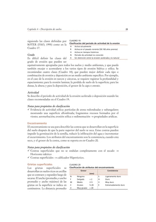 Capítulo 4 – Descripción de suelos 23
siguiendo las clases definidas por
SOTER (FAO, 1995) como en la
Cuadro 17.
Grado
Es difícil definir las clases del
grado de erosión que pueden ser
equitativamente apropiadas para todos los suelos y medio ambientes, y que pueda
también encajar o acomodarse a los varios tipos de erosión hídrica y eólica. Se
recomiendan cuatro clases (Cuadro 18), que pueden mejor definir cada tipo o
combinación de erosión y deposición en un medio ambiente específico. Por ejemplo,
en el caso de la erosión en surcos y cárcavas, se requiere registrar la profundidad y
espaciamiento; para la erosión laminar, la perdida de suelo de la superficie; para las
dunas, la altura; y para la deposición, el grosor de la capa o estrato.
Actividad
Se describe el periodo de actividad de la erosión acelerada o deposición usando las
clases recomendadas en el Cuadro 19.
Notas para propósitos de clasificación
Evidencia de actividad eólica: partículas de arena redondeadas y subangulares
mostrando una superficie alfombrada; fragmentos rocosos formados por el
viento; aeroturbación; erosión eólica o sedimentación → propiedades arídicas.
Encostramiento
El encostramiento se usa para describir las costras que se desarrollan en la superficie
del suelo después de que la parte superior del suelo se seca. Estas costras pueden
impedir la germinación de la semilla, reducir la infiltración del agua e incrementar
el escurrimiento. Los atributos del encostramiento son la consistencia, cuando esta
seco, y el grosor de la costra, como se reporta en en Cuadro 20.
Notas para propósitos de clasificación
Costras superficiales que no se ondulan completamente con el secado →
Horizonte takírico
Costras superficiales → calificador Hiperócrico.
Grietas superficiales
Las grietas superficiales se
desarrollan en suelos ricos en arcillas
que se contraen y expanden luego de
secarse.Elancho(promedio,oancho
promedio y ancho máximo) de las
grietas en la superficie se indica en
centímetros. La distancia promedio
A Activa actualmente
R Activa en el pasado reciente (50-100 años previos)
H Activa en tiempos históricos
N Periodo de actividad no conocido
X Sin distinción entre la erosión acelerada y la natural
CUADRO 19
Clasificación del periodo de actividad de la erosión
CUADRO 20
Clasificación de atributos del encostramiento
Grosor Consistencia
(mm)
N Ninguno S Ligeramente duro
F Delgado < 2 H Duro
M Medio 2–5 V Muy duro
C Grueso 5–20 E Extremadamente duro
V Muy grueso > 20
 