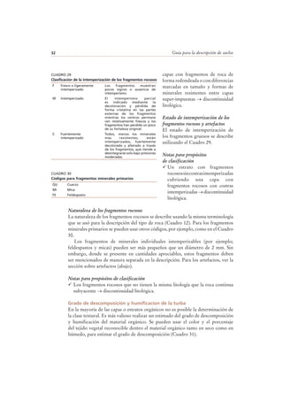Guía para la descripción de suelos32
capas con fragmentos de roca de
forma redondeada o con diferencias
marcadas en tamaño y formas de
minerales resistentes entre capas
super-impuestas → discontinuidad
litológica.
Estado de intemperización de los
fragmentos rocosos y artefactos
El estado de intemperización de
los fragmentos gruesos se describe
utilizando el Cuadro 29.
Notas para propósitos
de clasificación
Un estrato con fragmentos
rocosossincostrasintemperizadas
cubriendo una capa con
fragmentos rocosos con costras
intemperizadas → discontinuidad
litológica.
Naturaleza de los fragmentos rocosos
La naturaleza de los fragmentos rocosos se describe usando la misma terminología
que se usó para la descripción del tipo de roca (Cuadro 12). Para los fragmentos
minerales primarios se pueden usar otros códigos, por ejemplo, como en el Cuadro
30.
Los fragmentos de minerales individuales intemperizables (por ejemplo;
feldespastos y micas) pueden ser más pequeños que un diámetro de 2 mm. Sin
embargo, donde se presente en cantidades apreciables, estos fragmentos deben
ser mencionados de manera separada en la descripción. Para los artefactos, ver la
sección sobre artefactos (abajo).
Notas para propósitos de clasificación
Los fragmentos rocosos que no tienen la misma litología que la roca continua
subyacente → discontinuidad litológica.
Grado de descomposición y humificacion de la turba
En la mayoría de las capas o estratos orgánicos no es posible la determinación de
la clase textural. Es más valioso realizar un estimado del grado de descomposición
y humificación del material orgánico. Se pueden usar el color y el porcentaje
del tejido vegetal reconocible dentro el material orgánico tanto en seco como en
húmedo, para estimar el grado de descomposición (Cuadro 31).
CUADRO 29
Clasificación de la intemperización de los fragmentos rocosos
F Fresco o ligeramente
intemperizado
Los fragmentos muestran
pocos signos o ausencia de
intemperismo.
W Intemperizado El intemperismo parcial
es indicado mediante la
decoloración y pérdida de
forma cristalina en las partes
externas de los fragmentos
mientras los centros permane
cen relativamente frescos y los
fragmentos han perdido un poco
de su fortaleza original.
S Fuertemente
intemperizado
Todos, menos los minerales
mas resistentes, están
intemperizados, fuertemente
decolorado y alterado a través
de los fragmentos, que tiende a
desintegrarse solo bajo presiones
moderadas.
CUADRO 30
Códigos para fragmentos minerales primarios
QU Cuarzo
MI Mica
FE Feldespasto
 