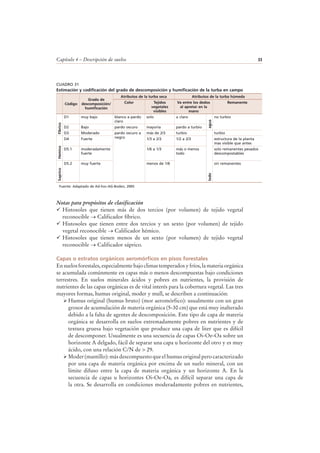 Capítulo 4 – Descripción de suelos 33
Notas para propósitos de clasificación
Histosoles que tienen más de dos tercios (por volumen) de tejido vegetal
reconocible → Calificador fíbrico.
Histosoles que tienen entre dos tercios y un sexto (por volumen) de tejido
vegetal reconocible → Calificador hémico.
Histosoles que tienen menos de un sexto (por volumen) de tejido vegetal
reconocible → Calificador sáprico.
Capas o estratos orgánicos aeromórficos en pisos forestales
En suelos forestales, especialmente bajo climas temperados y fríos, la materia orgánica
se acumulada comúnmente en capas más o menos descompuestas bajo condiciones
terrestres. En suelos minerales ácidos y pobres en nutrientes, la provisión de
nutrientes de las capas orgánicas es de vital interés para la cobertura vegetal. Las tres
mayores formas, humus original, moder y mull, se describen a continuación:
Humus original (humus bruto) (mor aeromórfico): usualmente con un gran
grosor de acumulación de materia orgánica (5-30 cm) que está muy inalterado
debido a la falta de agentes de descomposición. Este tipo de capa de materia
orgánica se desarrolla en suelos extremadamente pobres en nutrientes y de
textura gruesa bajo vegetación que produce una capa de liter que es difícil
de descomponer. Usualmente es una secuencia de capas Oi-Oe-Oa sobre un
horizonte A delgado, fácil de separar una capa u horizonte del otro y es muy
ácido, con una relación C/N de > 29.
Moder (mantillo): más descompuesto que el humus original pero caracterizado
por una capa de materia orgánica por encima de un suelo mineral, con un
límite difuso entre la capa de materia orgánica y un horizonte A. En la
secuencia de capas u horizontes Oi-Oe-Oa, es difícil separar una capa de
la otra. Se desarrolla en condiciones moderadamente pobres en nutrientes,
CUADRO 31
Estimación y codificación del grado de descomposición y humificación de la turba en campo
Código
Grado de
descomposición/
humificación
Atributos de la turba seca Atributos de la turba húmeda
Color Tejidos
vegetales
visibles
Va entre los dedos
al apretar en la
mano
Remanente
Fibrico
D1 muy bajo blanco a pardo
claro
solo ± claro
agua
no turbio
D2 Bajo pardo oscuro mayoría pardo a turbio
D3 Moderado pardo oscuro a
negro
más de 2/3 turbio
lodo
turbio
Hemico
D4 Fuerte 1/3 a 2/3 1/2 a 2/3 estructura de la planta
mas visible que antes
D5.1 moderadamente
fuerte
1/6 a 1/3 más o menos
todo
solo remanentes pesados
descompostables
Saprico
D5.2 muy fuerte menos de 1/6 sin remanentes
Fuente: Adaptado de Ad-hoc-AG-Boden, 2005
 