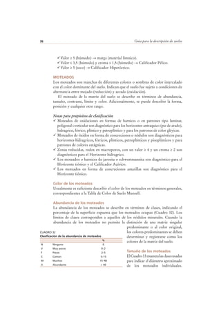 Guía para la descripción de suelos36
Valor ≥ 5 (húmedo) → marga (material límnico).
Valor ≤ 3,5 (húmedo) y croma ≤ 1,5 (húmedo) → Calificador Pélico.
Valor ≥ 5 (seco) → Calificador Hiperócrico.
MOTEADOS
Los moteados son manchas de diferentes colores o sombras de color intercalado
con el color dominante del suelo. Indican que el suelo fue sujeto a condiciones de
alternancia entre mojado (reducción) y secado (oxidación).
El moteado de la matriz del suelo se describe en términos de abundancia,
tamaño, contraste, límite y color. Adicionalmente, se puede describir la forma,
posición y cualquier otro rasgo.
Notas para propósitos de clasificación
Moteados de oxidaciones en formas de barnices o en patrones tipo laminar,
poligonal o reticular son diagnóstico para los horizontes antraquico (pie de arado),
hidragrico, férrico, plíntico y petroplíntico y para los patrones de color gléyicas.
Moteados de óxidos en forma de concreciones o nódulos son diagnósticos para
horizontes hidragricos, férricos, plínticos, petroplínticos y pisoplínticos y para
patrones de colores estágnicas.
Zonas reducidas, redox en macroporos, con un valor ≥ 4 y un croma ≥ 2 son
diagnósticos para el Horizonte hidragrico.
Los moteados o barnices de jarosita o schwertmannita son diagnóstico para el
Horizonte tiónico y el Calificador Acérico.
Los moteados en forma de concreciones amarillas son diagnóstico para el
Horizonte tiónico.
Color de los moteados
Usualmente es suficiente describir el color de los moteados en términos generales,
correspondientes a la Tabla de Color de Suelo Munsell.
Abundancia de los moteados
La abundancia de los moteados se describe en términos de clases, indicando el
porcentaje de la superficie expuesta que los moteados ocupan (Cuadro 32). Los
límites de clases corresponden a aquellos de los nódulos minerales. Cuando la
abundancia de los moteados no permite la distinción de una matriz singular
predominante o al color original,
los colores predominantes se deben
determinar y registrarse como los
colores de la matriz del suelo.
Tamaño de los moteados
ElCuadro33muestralasclasesusadas
para indicar el diámetro aproximado
de los moteados individuales.
CUADRO 32
Clasificación de la abundancia de moteados
%
N Ninguno 0
V Muy pocos 0–2
F Pocos 2–5
C Común 5–15
M Muchos 15–40
A Abundante > 40
 