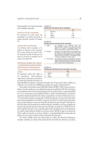 Capítulo 4 – Descripción de suelos 37
Corresponden a las clases de tamaño
de los nódulos minerales.
Contraste de los moteados
El contraste de color entre los
moteados y la matriz del suelo se
puede describir usando el Cuadro
34.
Límites de los moteados
Los limites entre moteados y la
matriz es descrita como el grosor
de la zona, dentro la cual el color
de transición puede localizarse sin
estar en el mote ni tampoco en la
matriz. (Cuadro 35).
POTENCIAL REDOX DEL SUELO
Y CONDICIONES REDUCTORAS
Determinación del potencial
redox mediante el método de
campo
El potencial redox del suelo es
un parámetro físico-químico
importante usado para caracterizar
el estado de aireación del suelo y la
disponibilidad de algunos nutrientes (Cuadro 36). El potencial redox también es
utilizado en la clasificación WRB para clasificar los suelos redoximórficos.
Para medir el potencial redox (DIN/ISO Draft, DVWK, 1995) se hace un hoyo
dentro el suelo usando una vara rígida (herramienta inoxidable de 20-100 cm de largo
con un diámetro que es 2 mm más grande que los electrodos redox) a una profundidad
de 1-2 cm menos que la profundidad deseada a medir. Inmediatamente, se limpia la
superficie de platino del electrodo redox con papel lija e se inserta el electrodo cerca a
1 cm más adentro del hoyo preparado. Se deben instalar por lo menos dos electrodos
para cada profundidad a ser medida. Luego de 30 minutos se mide el potencial redox
con un minivoltimetro contra un electrodo de referencia (por ejemplo: Ag/AgCl en
KCl del vidrio del electrodo de la medición de pH, instalado en un hoyo pequeño de
la parte superior del suelo que tiene que estar llenado con solución 1-M KCl). Para la
parte superior del suelo seco, un puente salino (tubo de plástico de 2 cm de diámetro
con ambos lados abiertos, llenado con 0,5 por ciento (M/M) de agár en solución de
KCl) se debe de instalar en un hoyo al lado y a la profundidad de los electrodos de
platino. En este tubo, se debe instalar el electrodo de referencia.
El voltaje medido (Em) está relacionado al voltaje del electrodo hidrógeno
estándar mediante la adición del potencial del electrodo de referencia (es decir,
CUADRO 34
Clasificación del contraste de los moteados
F Débil Los moteados son evidentes solo con
observaciones a detalle. Los colores del suelo
tanto en la matriz y moteados tienen una
relación de matices, cromas y valores similar.
D Distinto Aunque no tan impresionante, los moteados son
bien vistos. La matiz, croma y valor de la matriz
son fácilmente distinguibles de los moteados.
Pueden variar por mas de 2.5 unidades de matiz
o muchas unidades en croma o valor.
P Prominente Los moteados son claros y el moteado es uno de los
rasgos más prominentes del horizonte. El matiz,
croma y valor, tanto solos como en combinación,
son al menos varias unidades aparte.
CUADRO 35
Clasificación del límite entre el moteado y la matriz
mm
S Agudo < 0,5
C Claro 0,5–2
D Difuso > 2
CUADRO 33
Clasificación del tamaño de los moteados
mm
V Muy fino < 2
F Fino 2–6
M Medio 6–20
A Grueso > 20
 