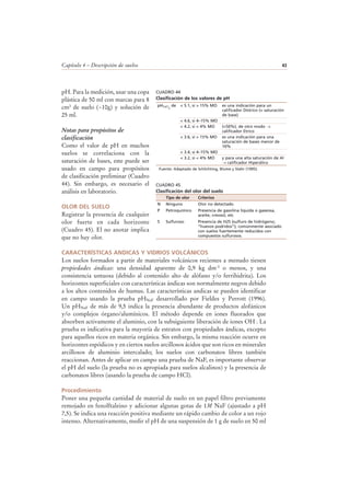 Capítulo 4 – Descripción de suelos 43
pH. Para la medición, usar una copa
plástica de 50 ml con marcas para 8
cm3 de suelo (~10g) y solución de
25 ml.
Notas para propósitos de
clasificación
Como el valor de pH en muchos
suelos se correlaciona con la
saturación de bases, este puede ser
usado en campo para propósitos
de clasificación preliminar (Cuadro
44). Sin embargo, es necesario el
análisis en laboratorio.
OLOR DEL SUELO
Registrar la presencia de cualquier
olor fuerte en cada horizonte
(Cuadro 45). El no anotar implica
que no hay olor.
CARACTERÍSTICAS ANDICAS Y VIDRIOS VOLCÁNICOS
Los suelos formados a partir de materiales volcánicos recientes a menudo tienen
propiedades ándicas: una densidad aparente de 0,9 kg dm-3 o menos, y una
consistencia untuosa (debido al contenido alto de alófano y/o ferrihidrita). Los
horizontes superficiales con características ándicas son normalmente negros debido
a los altos contenidos de humus. Las características andicas se pueden identificar
en campo usando la prueba pHNaF desarrollado por Fieldes y Perrott (1996).
Un pHNaF de más de 9,5 indica la presencia abundante de productos alofánicos
y/o complejos órgano/alumínicos. El método depende en iones fluorados que
absorben activamente el aluminio, con la subsiguiente liberación de iones OH-. La
prueba es indicativa para la mayoría de estratos con propiedades ándicas, excepto
para aquellos ricos en materia orgánica. Sin embargo, la misma reacción ocurre en
horizontes espódicos y en ciertos suelos arcillosos ácidos que son ricos en minerales
arcillosos de aluminio intercalado; los suelos con carbonatos libres también
reaccionan. Antes de aplicar en campo una prueba de NaF, es importante observar
el pH del suelo (la prueba no es apropiada para suelos alcalinos) y la presencia de
carbonatos libres (usando la prueba de campo HCl).
Procedimiento
Poner una pequeña cantidad de material de suelo en un papel filtro previamente
remojado en fenolftaleino y adicionar algunas gotas de 1M NaF (ajustado a pH
7,5). Se indica una reacción positiva mediante un rápido cambio de color a un rojo
intenso. Alternativamente, medir el pH de una suspensión de 1 g de suelo en 50 ml
CUADRO 45
Clasificación del olor del suelo
Tipo de olor Criterios
N Ninguno Olor no detectado
P Petroquímico Presencia de gasolina liquida o gaseosa,
aceite, creosol, etc
S Sulfuroso Presencia de H2S (sulfuro de hidrógeno;
“huevos podridos”); comúnmente asociado
con suelos fuertemente reducidos con
compuestos sulfurosos.
CUADRO 44
Clasificación de los valores de pH
Fuente: Adaptado de Schlichting, Blume y Stahr (1995).
pHCaCl
2
de < 5.1, si > 15% MO es una indicación para un
calificador Dístrico (= saturación
de base)
< 4.6, si 4–15% MO
< 4.2, si < 4% MO (<50%), de otro modo →
calificador Etrico
< 3.6, si > 15% MO es una indicación para una
saturación de bases menor de
10%
< 3.4, si 4–15% MO
< 3.2, si < 4% MO y para una alta saturación de Al
→ calificador Hiperálico
 