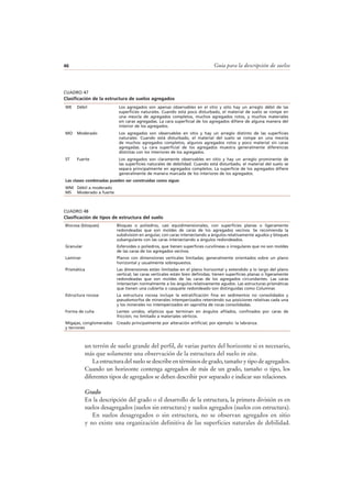 Guía para la descripción de suelos46
un terrón de suelo grande del perfil, de varias partes del horizonte si es necesario,
más que solamente una observación de la estructura del suelo in situ.
La estructura del suelo se describe en términos de grado, tamaño y tipo de agregados.
Cuando un horizonte contenga agregados de más de un grado, tamaño o tipo, los
diferentes tipos de agregados se deben describir por separado e indicar sus relaciones.
Grado
En la descripción del grado o el desarrollo de la estructura, la primera división es en
suelos desagregados (suelos sin estructura) y suelos agregados (suelos con estructura).
En suelos desagregados o sin estructura, no se observan agregados en sitio
y no existe una organización definitiva de las superficies naturales de debilidad.
CUADRO 48
Clasificación de tipos de estructura del suelo
Blocosa (bloques) Bloques o poliedros, casi equidimensionales, con superficies planas o ligeramente
redondeadas que son moldes de caras de los agregados vecinos. Se recomienda la
subdivisión en angular, con caras intersectando a ángulos relativamente agudos y bloques
subangulares con las caras intersectando a ángulos redondeados.
Granular Esferoides o poliedros, que tienen superficies curvilíneas o irregulares que no son moldes
de las caras de los agregados vecinos.
Laminar Planos con dimensiones verticales limitadas; generalmente orientados sobre un plano
horizontal y usualmente sobrepuestos.
Prismática Las dimensiones están limitadas en el plano horizontal y extendido a lo largo del plano
vertical; las caras verticales están bien definidas; tienen superficies planas o ligeramente
redondeadas que son moldes de las caras de los agregados circundantes. Las caras
intersectan normalmente a los ángulos relativamente agudos. Las estructuras prismáticas
que tienen una cubierta o casquete redondeado son distinguidas como Columnar.
Estructura rocosa La estructura rocosa incluye la estratificación fina en sedimentos no consolidados y
pseudomorfos de minerales intemperizados reteniendo sus posiciones relativas cada una
y los minerales no intemperizados en saprolita de rocas consolidadas.
Forma de cuña Lentes unidos, elípticos que terminan en ángulos afilados, confinados por caras de
fricción; no limitado a materiales vérticos.
Migajas, conglomerados
y terrones
Creado principalmente por alteración artificial; por ejemplo: la labranza.
CUADRO 47
Clasificación de la estructura de suelos agregados
WE Débil Los agregados son apenas observables en el sitio y sólo hay un arreglo débil de las
superficies naturales. Cuando está poco disturbado, el material de suelo se rompe en
una mezcla de agregados completos, muchos agregados rotos, y muchos materiales
sin caras agregadas. La cara superficial de los agregados difiere de alguna manera del
interior de los agregados.
MO Moderado Los agregados son observables en sitio y hay un arreglo distinto de las superficies
naturales. Cuando está disturbado, el material del suelo se rompe en una mezcla
de muchos agregados completos, algunos agregados rotos y poco material sin caras
agregadas. La cara superficial de los agregados muestra generalmente diferencias
distintas con los interiores de los agregados.
ST Fuerte Los agregados son claramente observables en sitio y hay un arreglo prominente de
las superficies naturales de debilidad. Cuando está disturbado, el material del suelo se
separa principalmente en agregados completos. La superficie de los agregados difiere
generalmente de manera marcada de los interiores de los agregados.
Las clases combinadas pueden ser construidas como sigue:
WM Débil a moderado
MS Moderado a fuerte
 