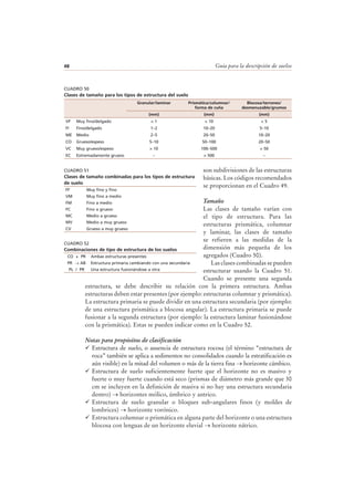 Guía para la descripción de suelos48
son subdivisiones de las estructuras
básicas. Los códigos recomendados
se proporcionan en el Cuadro 49.
Tamaño
Las clases de tamaño varían con
el tipo de estructura. Para las
estructuras prismática, columnar
y laminar, las clases de tamaño
se refieren a las medidas de la
dimensión más pequeña de los
agregados (Cuadro 50).
Las clases combinadas se pueden
estructurar usando la Cuadro 51.
Cuando se presente una segunda
estructura, se debe describir su relación con la primera estructura. Ambas
estructuras deben estar presentes (por ejemplo: estructuras columnar y prismática).
La estructura primaria se puede dividir en una estructura secundaria (por ejemplo:
de una estructura prismática a blocosa angular). La estructura primaria se puede
fusionar a la segunda estructura (por ejemplo: la estructura laminar fusionándose
con la prismática). Estas se pueden indicar como en la Cuadro 52.
Notas para propósitos de clasificación
Estructura de suelo, o ausencia de estructura rocosa (el término “estructura de
roca” también se aplica a sedimentos no consolidados cuando la estratificación es
aún visible) en la mitad del volumen o más de la tierra fina → horizonte cámbico.
Estructura de suelo suficientemente fuerte que el horizonte no es masivo y
fuerte o muy fuerte cuando está seco (prismas de diámetro más grande que 30
cm se incluyen en la definición de masiva si no hay una estructura secundaria
dentro) → horizontes mólico, úmbrico y antrico.
Estructura de suelo granular o bloques sub-angulares finos (y moldes de
lombrices) → horizonte vorónico.
Estructura columnar o prismática en alguna parte del horizonte o una estructura
blocosa con lenguas de un horizonte eluvial → horizonte nátrico.
CUADRO 50
Clases de tamaño para los tipos de estructura del suelo
Granular/laminar Prismática/columnar/
forma de cuña
Blocosa/terrones/
desmenuzable/grumos
(mm) (mm) (mm)
VF Muy fino/delgado < 1 < 10 < 5
FI Fino/delgado 1–2 10–20 5–10
ME Medio 2–5 20–50 10–20
CO Grueso/espeso 5–10 50–100 20–50
VC Muy grueso/espeso > 10 100–500 > 50
EC Extremadamente grueso – > 500 –
CUADRO 51
Clases de tamaño combinadas para los tipos de estructura
de suelo
FF Muy fino y fino
VM Muy fino a medio
FM Fino a medio
FC Fino a grueso
MC Medio a grueso
MV Medio a muy grueso
CV Grueso a muy grueso
CUADRO 52
Combinaciones de tipo de estructura de los suelos
CO + PR Ambas estructuras presentes
PR → AB Estructura primaria cambiando con una secundaria
PL / PR Una estructura fusionándose a otra
 