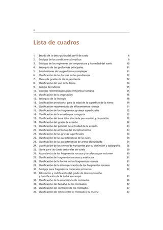 vi
Lista de cuadros
1. Estado de la descripción del perfil de suelo 6
2. Códigos de las condiciones climáticas 9
3. Códigos de los regimenes de temperatura y humedad del suelo 10
4. Jerarquía de las geoformas principales 11
5. Subdivisiones de las geoformas complejas 11
6. Clasificación de las formas de las pendientes 12
7. Clases de gradiente de la pendiente 12
8. Clasificación del uso de la tierra 14
9. Código de cultivos 15
10. Códigos recomendados para influencia humana 15
11. Clasificación de la vegetación 16
12. Jerarquía de la litología 18
13. Codificación provisional para la edad de la superficie de la tierra 19
14. Clasificación recomendada de afloramientos rocosos 21
15. Clasificación de los fragmentos gruesos superficiales 22
16. Clasificación de la erosión por categoría 22
17. Clasificación del área total afectada por erosión y deposición 22
18. Clasificación del grado de erosión 22
19. Clasificación del periodo de actividad de la erosión 23
20. Clasificación de atributos del encostramiento 23
21. Clasificación de las grietas superficiales 24
22. Clasificación de las características de las sales 24
23. Clasificación de las características de arena blanqueada 24
24. Clasificación de los límites de horizontes por su distinción y topografía 25
25. Clave para las clases texturales del suelo 29
26. Abundancia de los fragmentos rocosos y artefactos,por volumen 30
27. Clasificación de fragmentos rocosos y artefactos 31
28. Clasificación de la forma de los fragmentos rocosos 31
29. Clasificación de la intemperización de los fragmentos rocosos 32
30. Códigos para fragmentos minerales primarios 32
31. Estimación y codificación del grado de descomposición
y humificación de la turba en campo 33
32. Clasificación de la abundancia de moteados 36
33. Clasificación del tamaño de los moteados 37
34. Clasificación del contraste de los moteados 37
35. Clasificación del límite entre el moteado y la matriz 37
 