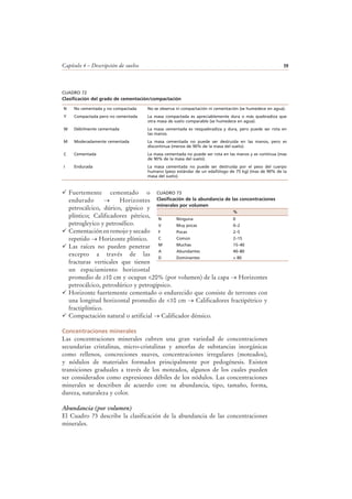 Capítulo 4 – Descripción de suelos 59
Fuertemente cementado o
endurado → Horizontes
petrocálcico, dúrico, gípsico y
plíntico; Calificadores pétrico,
petrogleyico y petrosélico.
Cementación en remojo y secado
repetido → Horizonte plíntico.
Las raíces no pueden penetrar
excepto a través de las
fracturas verticales que tienen
un espaciamiento horizontal
promedio de ≥10 cm y ocupan <20% (por volumen) de la capa → Horizontes
petrocálcico, petrodúrico y petrogípsico.
Horizonte fuertemente cementado o endurecido que consiste de terrones con
una longitud horizontal promedio de <10 cm → Calificadores fractipétrico y
fractiplíntico.
Compactación natural o artificial → Calificador dénsico.
Concentraciones minerales
Las concentraciones minerales cubren una gran variedad de concentraciones
secundarias cristalinas, micro-cristalinas y amorfas de substancias inorgánicas
como rellenos, concreciones suaves, concentraciones irregulares (moteados),
y nódulos de materiales formados principalmente por pedogénesis. Existen
transiciones graduales a través de los moteados, algunos de los cuales pueden
ser considerados como expresiones débiles de los nódulos. Las concentraciones
minerales se describen de acuerdo con: su abundancia, tipo, tamaño, forma,
dureza, naturaleza y color.
Abundancia (por volumen)
El Cuadro 73 describe la clasificación de la abundancia de las concentraciones
minerales.
CUADRO 72
Clasificación del grado de cementación/compactación
N No cementada y no compactada No se observa ni compactación ni cementación (se humedece en agua).
Y Compactada pero no cementada La masa compactada es apreciablemente dura o más quebradiza que
otra masa de suelo comparable (se humedece en agua).
W Débilmente cementada La masa cementada es resquebradiza y dura, pero puede ser rota en
las manos.
M Moderadamente cementada La masa cementada no puede ser destruida en las manos, pero es
discontinua (menos de 90% de la masa del suelo).
C Cementada La masa cementada no puede ser rota en las manos y es continua (mas
de 90% de la masa del suelo).
I Endurada La masa cementada no puede ser destruida por el peso del cuerpo
humano (peso estándar de un edafólogo de 75 kg) (mas de 90% de la
masa del suelo).
CUADRO 73
Clasificación de la abundancia de las concentraciones
minerales por volumen
%
N Ninguna 0
V Muy pocas 0–2
F Pocas 2–5
C Común 2–15
M Muchas 15–40
A Abundantes 40–80
D Dominantes > 80
 