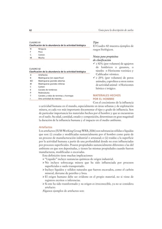 Guía para la descripción de suelos62
Tipo
El Cuadro 82 muestra ejemplos de
rasgos biológicos.
Notas para propósitos
de clasificación
≥ 50% (por volumen) de agujeros
de lombrices o gusanos, o
túneles → Horizonte vorónico y
Calificador vérmico.
≥ 25% (por volumen) de poros
animales, coprolitos u otros restos
de actividad animal → Horizontes
hórtico e irrágico.
MATERIALES HECHOS
POR EL HOMBRE
Con el crecimiento de la influencia
o actividad humana en el mundo, especialmente en áreas urbanas y de explotación
minera, es cada vez más importante documentar el tipo y grado de influencia. Son
de particular importancia los materiales hechos por el hombre y que se encuentran
en el suelo. Su edad, cantidad, estado y composición, determinan en gran magnitud
la duración de la influencia humana y el impacto en el medio ambiente.
Artefactos
Los artefactos (IUSS Working Group WRB, 2006) son substancias sólidas o líquidas
que son: (i) creadas y modificadas sustancialmente por el hombre como parte de
un proceso de manufacturación industrial o artesanal; o (ii) traídas a la superficie
por la actividad humana a partir de una profundidad donde no eran influenciadas
por procesos superficiales. Poseen propiedades sustancialmente diferentes a las del
ambiente en que son depositadas, y tienen las mismas propiedades cuando fueron
manufacturas, modificadas o excavadas.
Esta definición tiene muchas implicaciones:
“Liquido” incluye sustancias químicas de origen industrial.
No incluye sobrecarga minera que ha sido influenciada por procesos
superficiales o suelo transportado.
Incluye líquidos y sólidos naturales que fueron excavados, como el carbón
mineral, derrame de petróleo y brea.
El origen humano debe ser evidente en el propio material, no si viene de
registros escritos o inferencias.
Si este ha sido transformado y su origen es irreconocible, ya no se considera
artefacto.
Algunos ejemplos de artefactos son:
CUADRO 81
Clasificación de la abundancia de la actividad biológica
N Ninguna
F Poca
C Común
M Mucha
CUADRO 82
Clasificación de la abundancia de la actividad biológica
A Artefactos
B Madrigueras (sin especificar)
BO Madrigueras grandes abiertas
BI Madrigueras grandes rellenas
C Carbón
E Canales de lombrices
P Pedotubulos
T Canales y nidos de termitas u hormigas
I Otra actividad de insectos
 