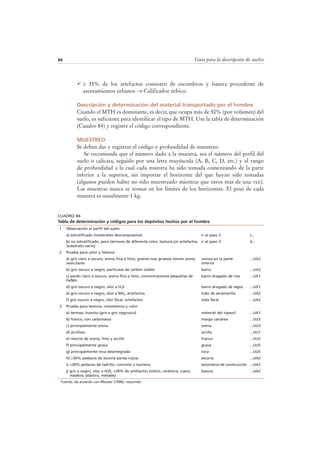 Guía para la descripción de suelos66
≥ 35% de los artefactos consisten de escombros y basura procedente de
asentamientos urbanos → Calificador úrbico.
Descripción y determinación del material transportado por el hombre
Cuando el MTH es dominante, es decir, que ocupa más de 50% (por volumen) del
suelo, es suficiente para identificar el tipo de MTH. Use la tabla de determinación
(Cuadro 84) y registre el código correspondiente.
MUESTREO
Se deben dar y registrar el código y profundidad de muestreo.
Se recomienda que el número dado a la muestra, sea el número del perfil del
suelo o calicata, seguido por una letra mayúscula (A, B, C, D, etc.) y el rango
de profundidad a la cual cada muestra ha sido tomada comenzando de la parte
inferior a la superior, sin importar el horizonte del que hayan sido tomadas
(algunos pueden haber no sido muestreado mientras que otros más de una vez).
Las muestras nunca se toman en los límites de los horizontes. El peso de cada
muestra es usualmente 1 kg.
CUADRO 84
Tabla de determinación y códigos para los depósitos hechos por el hombre
Fuente: de acuerdo con Meuser (1996), resumido
1 Observación al perfil del suelo
a) estratificado (materiales descompuestos) ir al paso 2 s...
b) no estratificado, pero terrones de diferente color, textura y/o artefactos
(substrato vacío)
ir al paso 3 d...
2 Prueba para color y textura
a) gris claro a oscuro, arena fina a limo, granos mas gruesos tienen poros
vesiculares
ceniza en la parte
inferior
...UA2
b) gris oscuro a negro, partículas de carbón visible barro ...UA2
c) pardo claro a oscuro, arena fina a limo, concentraciones pequeñas de
Fe/Mn
barro dragado de ríos ...UA1
d) gris oscuro a negro, olor a H2S barro dragado de lagos ...UA1
e) gris oscuro a negro, olor a NH3, artefactos lodo de alcantarilla ...UA2
f) gris oscuro a negro, olor fecal, artefactos lodo fecal ...UA2
3 Prueba para textura, consistencia y color
a) terroso, humito (gris a gris negruzco) material del topsoil ...UA1
b) franco, con carbonatos marga calcárea ...UU3
c) principalmente arena arena ...UU3
d) arcilloso arcilla ...UU1
e) mezcla de arena, limo y arcilla franco ...UU2
f) principalmente grava grava ...UU5
g) principalmente roca desintegrada roca ...UU5
h) >30% pedazos de escoria parda-rojiza escoria ...UA2
i) >30% pedazos de ladrillo, concreto y mortero escombros de construcción ...UA2
j) gris a negro, olor a H2S, >30% de artefactos (vidrio, cerámica, cuero,
madera, plástico, metales)
basura ...UA2
 