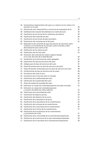 vii
36. Características redoximorficas del suelo y su relación con los valores rH y
procesos en el suelo 38
37. Patrones de color reductimórfico y ocurrencia de compuestos de Fe 38
38. Clasificación de la reacción del carbonato en la matriz del suelo 39
39. Clasificación de las formas de los carbonatos secundarios 39
40. Clasificación del contenido de yeso 40
41. Clasificación de las formas de yeso secundario 41
42. Clasificación del contenido de sal del suelo 42
43. Dependencia del contenido de agua del extracto de saturación sobre
la textura y el contenido de humus para suelos minerales y sobre
descomposición para suelos turba 42
44. Clasificación de los valores de pH 43
45. Clasificación del olor del suelo 43
46. Estimación del contenido de materia orgánica basado
en el color del suelo de la tabla Munsell 44
47. Clasificación de la estructura de suelos agregados 46
48. Clasificación de tipos de estructura del suelo 46
49. Códigos para los tipos de estructura del suelo 47
50. Clases de tamaño para los tipos de estructura del suelo 48
51. Clases de tamaño combinadas para los tipos de estructura de suelo 48
52. Combinaciones de tipo de estructura de los suelos 48
53. Consistencia del suelo en seco 49
54. Consistencia de la masa del suelo en húmedo 50
55. Clasificación de la adhesividad del suelo 50
56. Clasificación de la plasticidad del suelo 50
57. Clases del estado de humedad del suelo 51
58. Estimación en campo de la densidad aparente de suelos minerales 52
59. Estimación en campo de la densidad aparente
y volumen de sólidos de suelos orgánicos 53
60. Clasificación de la porosidad del suelo 54
61. Clasificación de espacios porosos 54
62. Clasificación del diámetro de los poros 55
63. Clasificación de la abundancia de poros 55
64. Clasificación de la abundancia de los revestimientos 56
65. Clasificación del contraste de los revestimientos 56
66. Clasificación de la naturaleza de los revestimientos 56
67. Clasificación de la forma de los revestimientos 57
68. Clasificación de la localización de los revestimientos
y acumulación de arcilla 57
69. Clasificación de la continuidad de la cementación/compactación 58
70. Clasificación de la estructura de la capa cementada/compactada 58
71. Clasificación de la naturaleza de la cementación/compactación 58
 