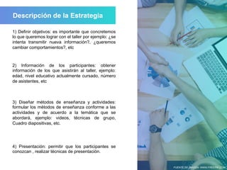 FUENTE DE IMAGEN: WWW.FREEPIK.COM
1) Definir objetivos: es importante que concretemos
lo que queremos lograr con el taller por ejemplo: ¿se
intenta transmitir nueva información?, ¿queremos
cambiar comportamientos?, etc
2) Información de los participantes: obtener
información de los que asistirán al taller, ejemplo:
edad, nivel educativo actualmente cursado, número
de asistentes, etc
3) Diseñar métodos de enseñanza y actividades:
formular los métodos de enseñanza conforme a las
actividades y de acuerdo a la temática que se
abordará, ejemplo: videos, técnicas de grupo,
Cuadro diapositivas, etc.
4) Presentación: permitir que los participantes se
conozcan , realizar técnicas de presentación.
 