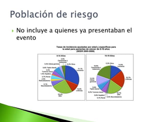  No incluye a quienes ya presentaban el
evento
 