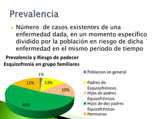  Número de casos existentes de una
enfermedad dada, en un momento específico
dividido por la población en riesgo de dicha
enfermedad en el mismo período de tiempo
 
