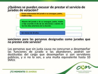 ¿Quiénes se pueden excusar de prestar el servicio de
jurados de votación?
sanciones para las personas designadas como jurados que
no presten este servicio?
Las personas que sin justa causa no concurran a desempeñar
las funciones de jurado o las abandonen, podrán ser
destituidas del cargo que desempeñan si son servidores
públicos, y si no lo son, a una multa equivalente hasta 10
SMLV.
Grave enfermedad del jurado o su conyugue, padre,
madre o hijo.
Muerte del jurado o de su conyugue, padre, madre
o hijo ocurrida el día de las elecciones o dentro de
los tres días anteriores de la elección.
Ser menor de 18 años.
 