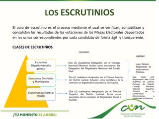 LOS ESCRUTINIOS
Escrutinio
Departamental o
general
Escrutinios Distritales
y Municipales
Escrutinio auxiliares o
zonales
Dos (2) ciudadanos designados por el Tribunal
Superior del Distrito Judicial. Actúa como
secretario de la comisión, el Registrador Zonal o
Auxiliar.
Dos (2) ciudadanos designados por el Tribunal Superior
del Distrito Judicial. Actuarán como secretarios de la
comisión, los Registradores Distritales y Municipales.
Dos (2) ciudadanos Delegados por el Consejo
Nacional Electoral. Actúan como secretarios, los
Delegados del Registrador Nacional del Estado
Civil.
Juez, Notario.
Registrador de
instrumentos
Públicos.
Que hayan sido
Magistrados dela Corte
Suprema de Justicia,
Consejo de Estado,
Consejo Electoral,
Tribunal Superior,
Tribunal de lo
Contencioso
Administrativo o
profesores de Derecho
comisión
calidad
El acto de escrutinio es el proceso mediante el cual se verifican, contabilizan y
consolidan los resultados de las votaciones de las Mesas Electorales depositados
en las urnas correspondientes por cada candidato de forma ágil y transparente.
CLASES DE ESCRUTINIOS
 