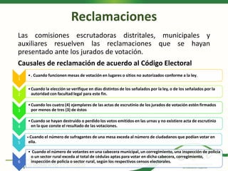 Reclamaciones
1
•. Cuando funcionen mesas de votación en lugares o sitios no autorizados conforme a la ley.
2
•Cuando la elección se verifique en días distintos de los señalados por la ley, o de los señalados por la
autoridad con facultad legal para este fin.
3
•Cuando los cuatro (4) ejemplares de las actas de escrutinio de los jurados de votación estén firmados
por menos de tres (3) de éstos
4
•Cuando se hayan destruido o perdido los votos emitidos en las urnas y no existiere acta de escrutinio
en la que conste el resultado de las votaciones.
5
•.Cuando el número de sufragantes de una mesa exceda al número de ciudadanos que podían votar en
ella.
6
• Cuando el número de votantes en una cabecera municipal, un corregimiento, una inspección de policía
o un sector rural exceda al total de cédulas aptas para votar en dicha cabecera, corregimiento,
inspección de policía o sector rural, según los respectivos censos electorales.
Las comisiones escrutadoras distritales, municipales y
auxiliares resuelven las reclamaciones que se hayan
presentado ante los jurados de votación.
Causales de reclamación de acuerdo al Código Electoral
 